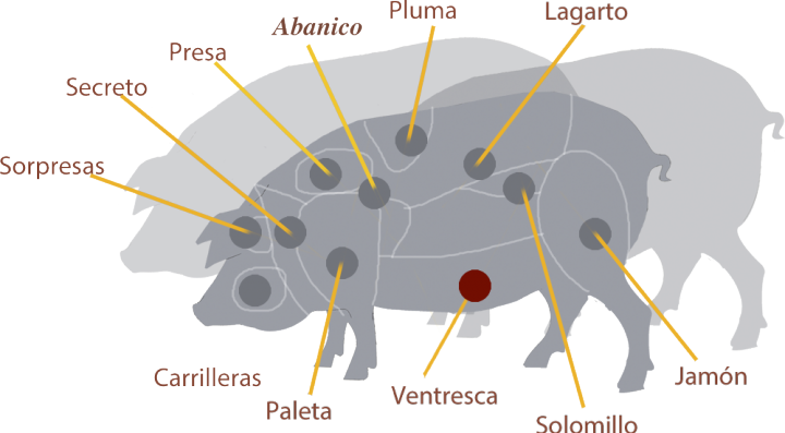 cerdo_ventresca